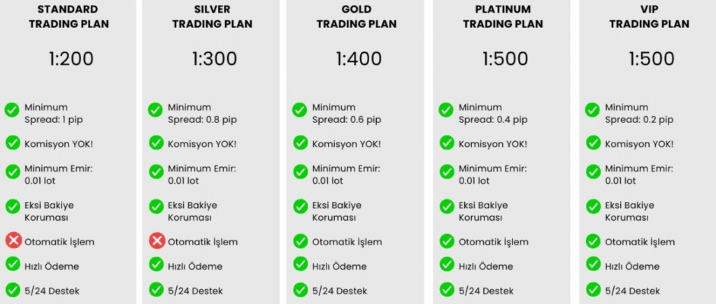 beta yatırım hesap türleri