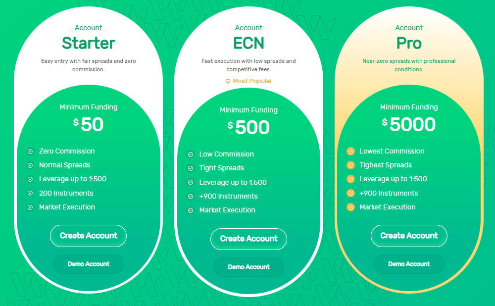 wingo markets hesasp türleri