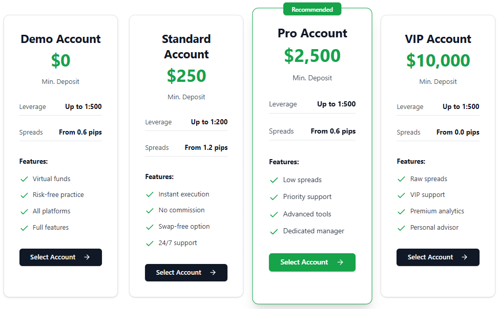 smh markets hesap türleri