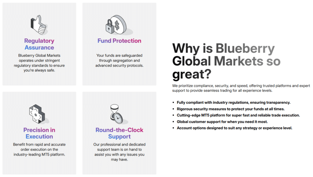 blueberry global markets