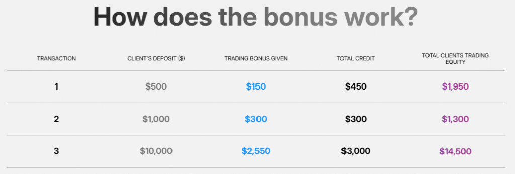 blueberry global markets bonus