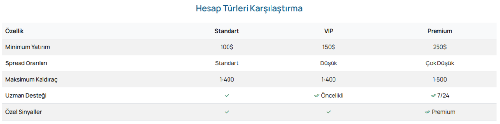 trade global invest hesap türleri