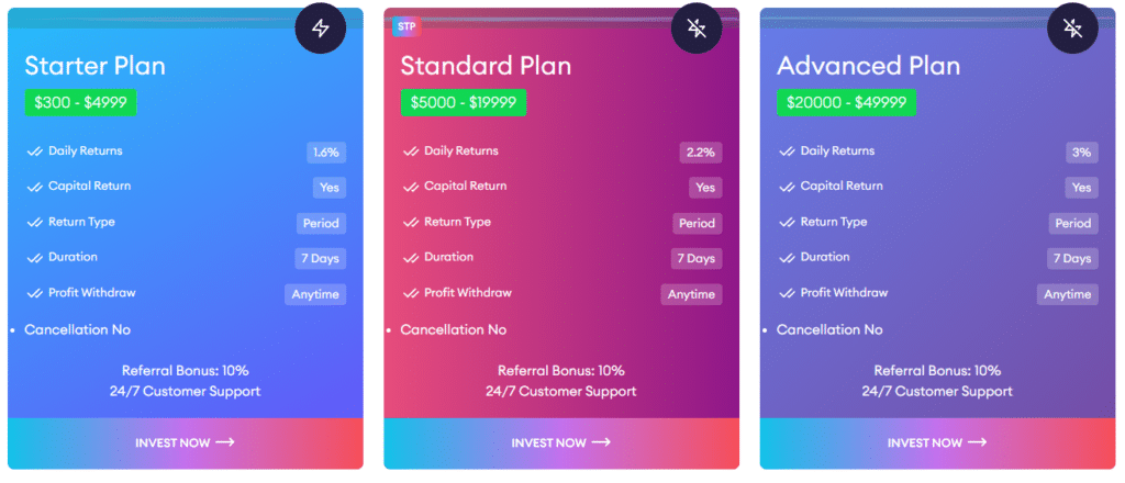 gesera trades hesap türleri